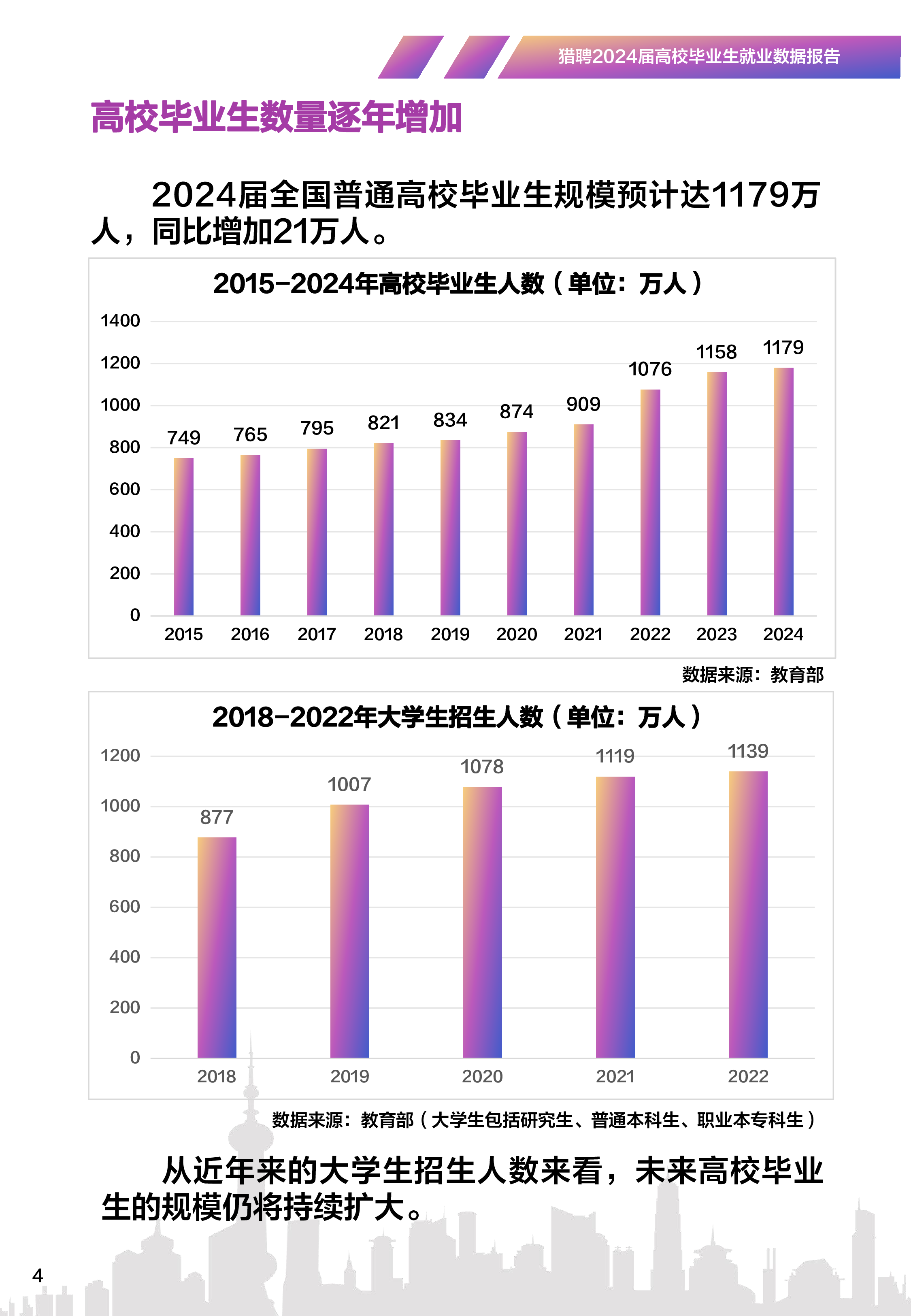 猎聘2024高校毕业生就业数据报告-精准对接制胜未来34页